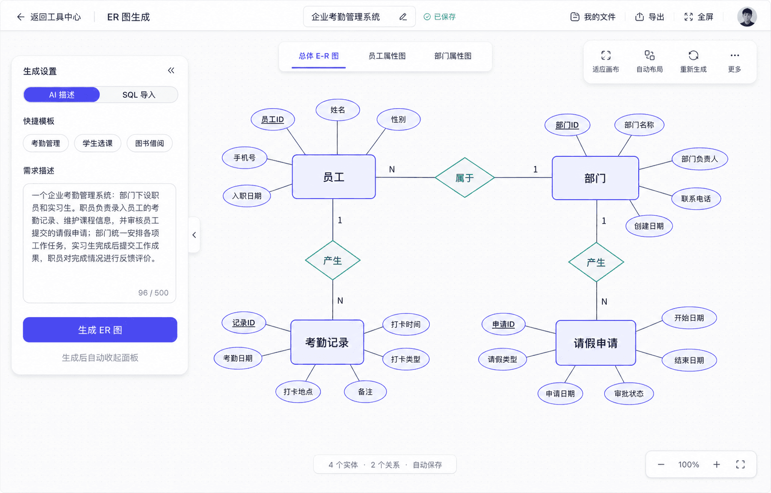 企业考勤管理系统陈式 ER 图工作区，使用矩形实体、椭圆属性和菱形联系展示员工、部门、考勤记录与请假申请关系